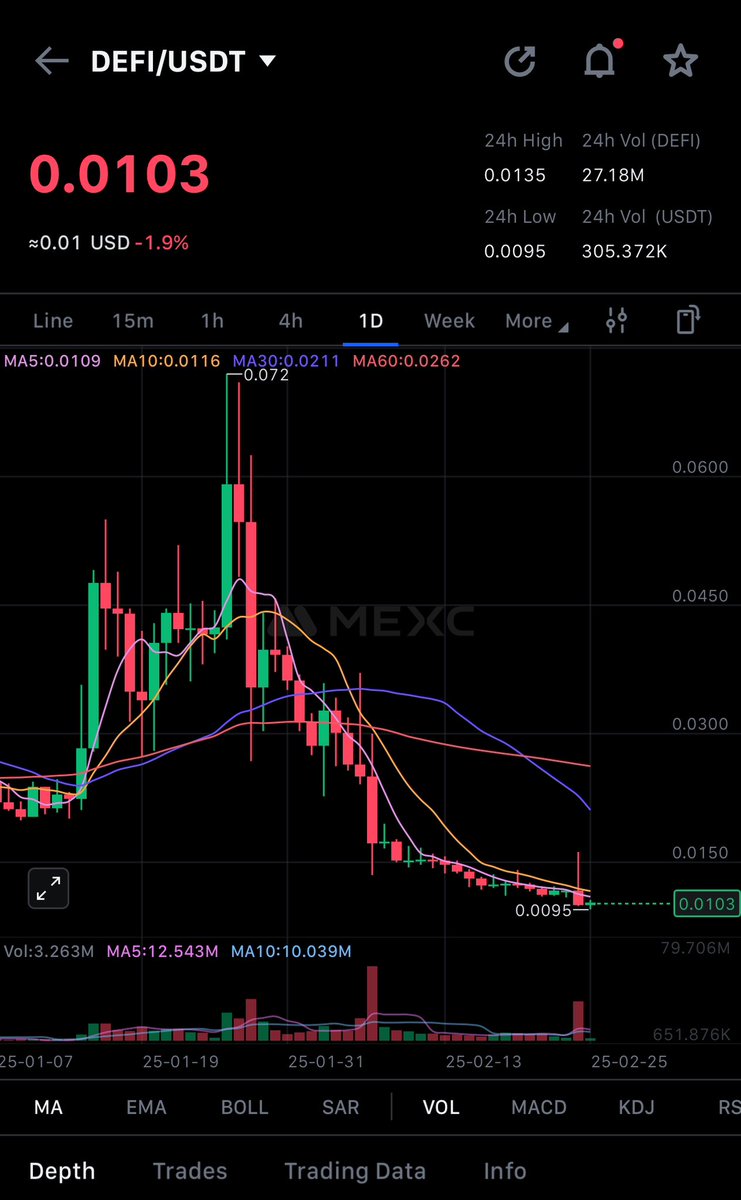 Crypto Genius 🇪🇬 🇺🇸 🇨🇦 tweet media