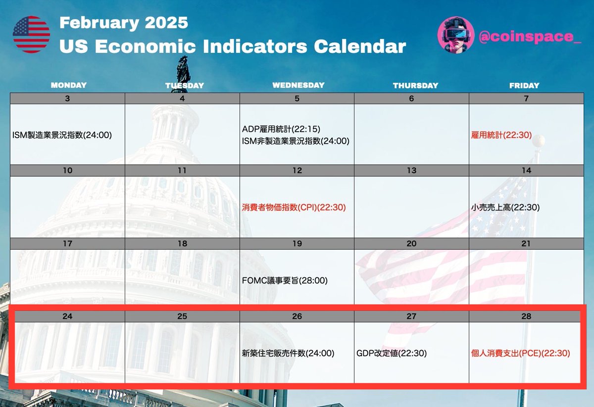 今週の米経済指標🇺🇸

#Bitcoin 価格に影響します。
要チェックです👀☝️