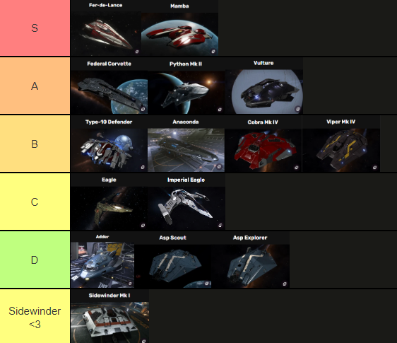 XCezorr's tweet photo. Elite Dangerous PvP ships tier list. @EliteDangerous @JustAbout__ https://t.co/YlYOJfqit8