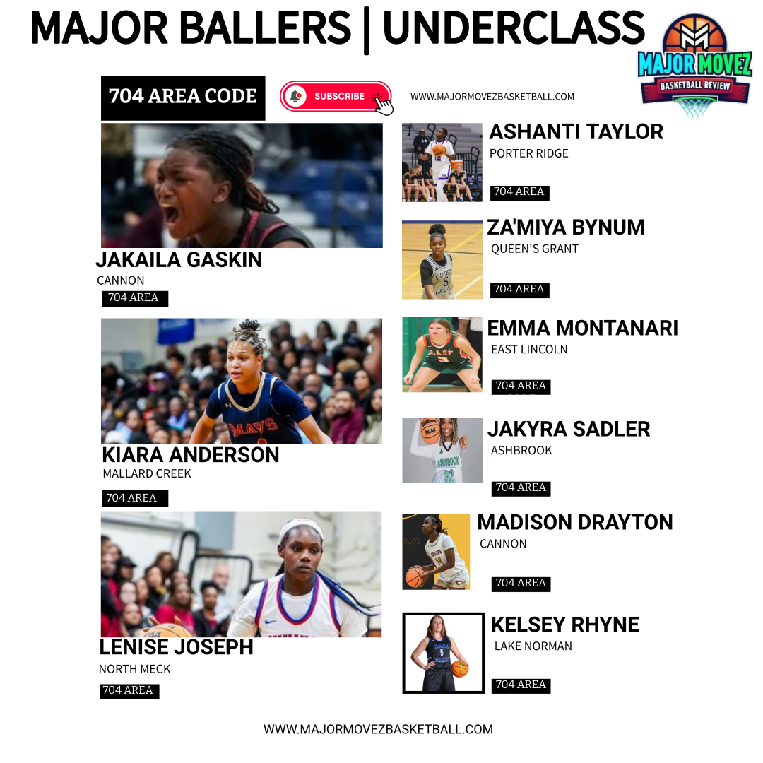 Major Movez Basketball Review #MMBR (@mmbr_coachgbell) on Twitter photo #MMBR Charlotte Metro Girls | Major Ballers
Some Young Guns🏀704 Area Code
<a href="/JaKailaGaskin1/">JaKaila Gaskin</a> <a href="/iamkiki_4/">Kiara Anderson</a> <a href="/Shegotgamephen1/">Lenise Joseph 2027</a> <a href="/Ashanti_T12/">Ashanti Taylor</a> <a href="/montanari_emma/">Emma Montanari</a> <a href="/BynumZamiya/">ZaMiya Bynum</a> <a href="/kyrasadlerhoop/">Jakyra Sadler</a> <a href="/Madi_Drayton14/">Madison Drayton</a> #MMBR Charlotte Metro Girls | Major Ballers
Some Young Guns🏀704 Area Code
<a href="/JaKailaGaskin1/">JaKaila Gaskin</a> <a href="/iamkiki_4/">Kiara Anderson</a> <a href="/Shegotgamephen1/">Lenise Joseph 2027</a> <a href="/Ashanti_T12/">Ashanti Taylor</a> <a href="/montanari_emma/">Emma Montanari</a> <a href="/BynumZamiya/">ZaMiya Bynum</a> <a href="/kyrasadlerhoop/">Jakyra Sadler</a> <a href="/Madi_Drayton14/">Madison Drayton</a>
