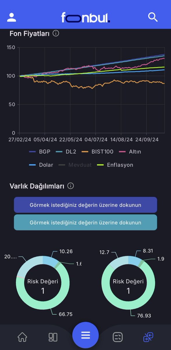 FonbulPlus's tweet image. BGP &amp;amp; DL2 Fon Karşılaştırması

#BGP - Ak Portföy Üçüncü Para Piyasası (TL) Fonu

#DL2 - Deniz Portföy İkinci Para Piyasası (TL) Fonu

⭐Bugün (25.02.2025) en çok para girişi (net büyüme) olan iki fonu sizler için karşılaştırdık. 

📱app.fonbul.com/?affiliate=FON…

#fon #fonbul