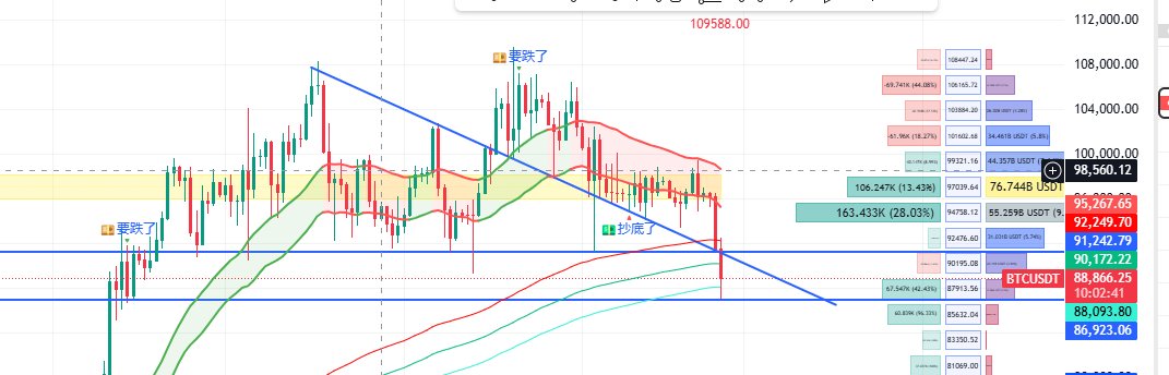 只有 $btc 能买，山寨看不懂