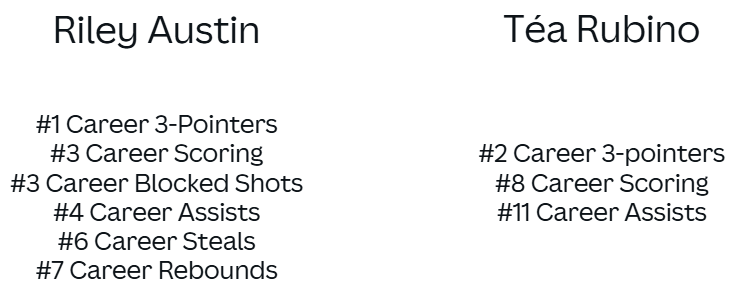Riley Austin and Téa Rubino conclude their Spartan careers as one of the best 1-2 punches in the program's history, as reflected in their standings on the career leaderboard.