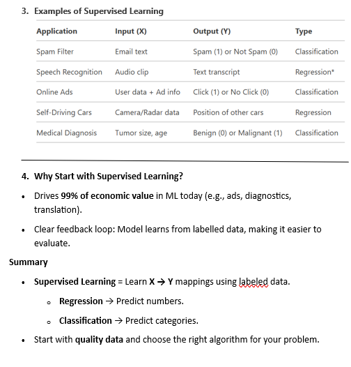 ayumi_2205's tweet photo. Day 11/50 of #CodeAndDesign Challenge!
Diving into #MachineLearning!
Computers learning from data without explicit programming.
Starting with Supervised Learning: Regression &amp; Classification.
Join the challenge! #50DaysofCodeAndDesign https://t.co/3VJyR9raZM