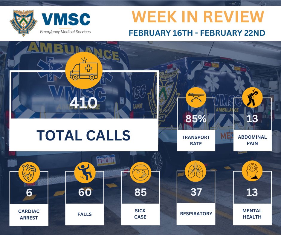 See what your #VMSCEMS crew has been up to in today's #weekinreview!

#Northpenn #Communityfirst #VMSCimpact #Philadelphia