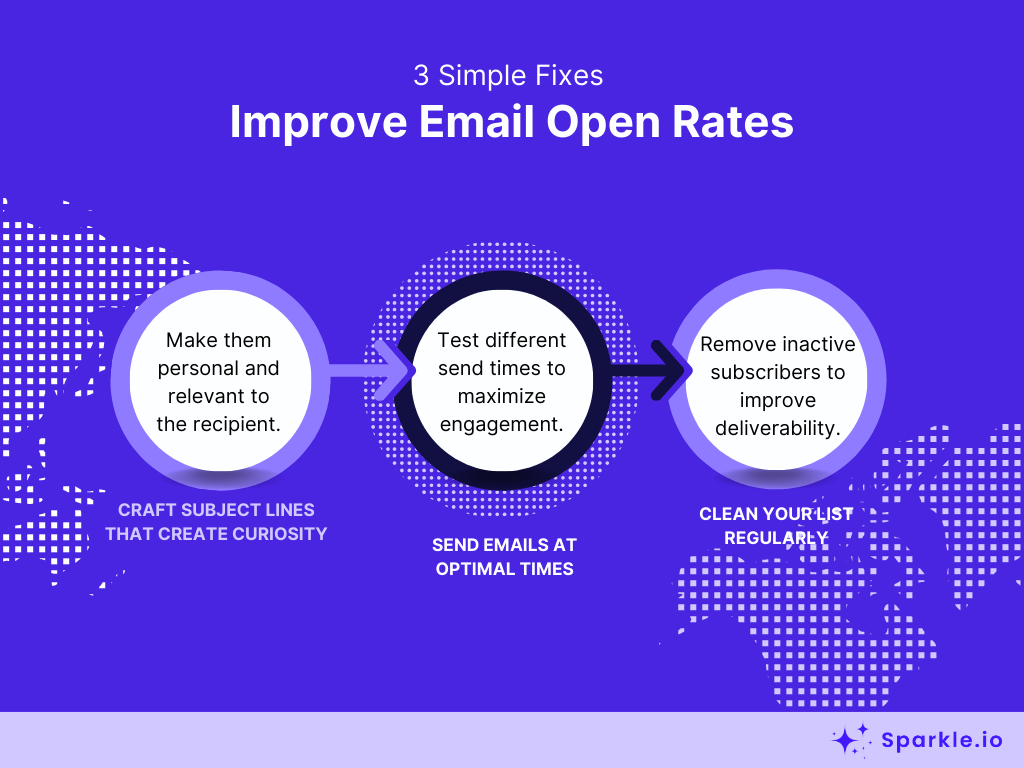 SparkleioHQ's tweet image. Better email deliverability starts with the right setup. Improve open rates by optimizing subject lines, list hygiene, and sending practices.
#EmailMarketing #Deliverability #InboxOptimization #ColdEmailTips