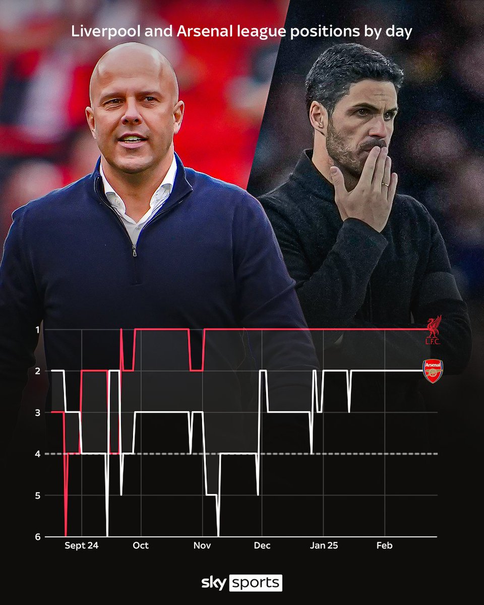 Sky Sports Premier League tweet media