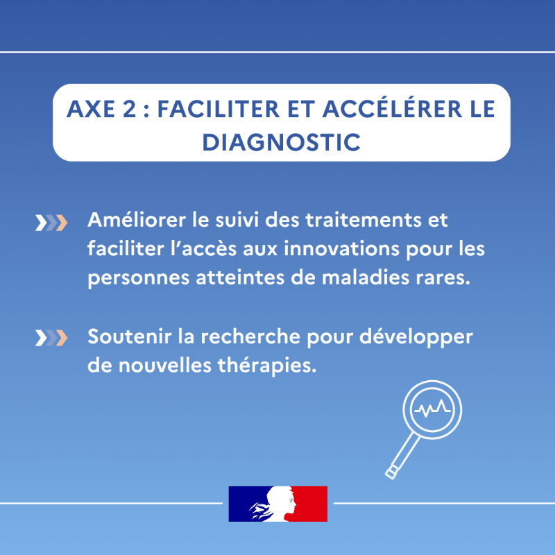Sante_Gouv's tweet photo. #MaladiesRares | 📣 Depuis 2004, la France a mis en place des plans nationaux pour les maladies rares. Ils ont permis des avancées significatives en matière d’organisation, de coordination des soins, de recherche et d’expertise. 

Quels objectifs pour ce 4e plan ? ⤵
