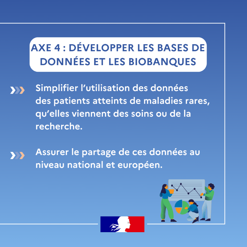 Sante_Gouv's tweet photo. #MaladiesRares | 📣 Depuis 2004, la France a mis en place des plans nationaux pour les maladies rares. Ils ont permis des avancées significatives en matière d’organisation, de coordination des soins, de recherche et d’expertise. 

Quels objectifs pour ce 4e plan ? ⤵