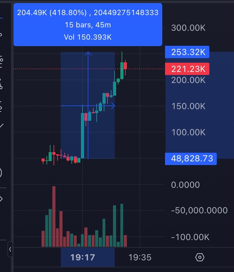 Aladeen710's tweet photo. CA :-
AP6qqurkeQYpkw8cwrvpE2JUmmL8oWaD2r6u7JArpump
Told you
418% since entry 🚀💯
Send it 💸🚀
1m coded
#omnex @omnex_ai #OMNEX #sol https://t.co/UhKsbcstoQ