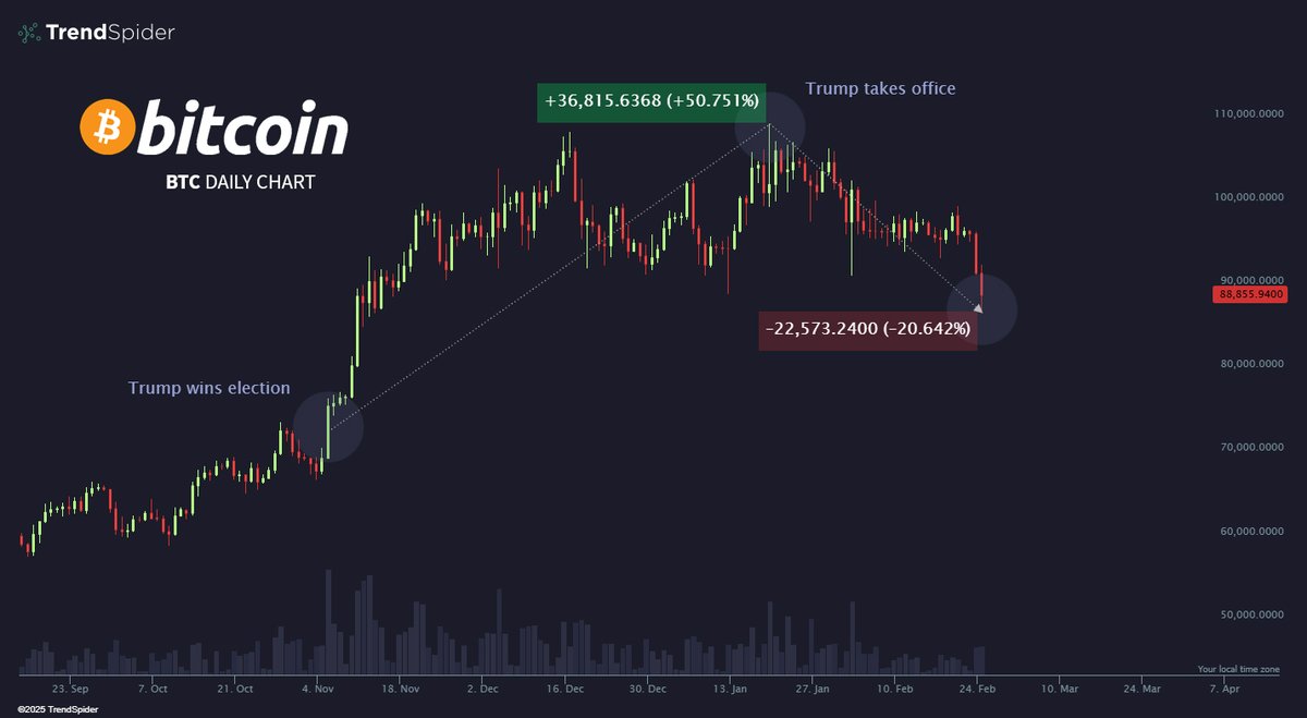 TrendSpider tweet media