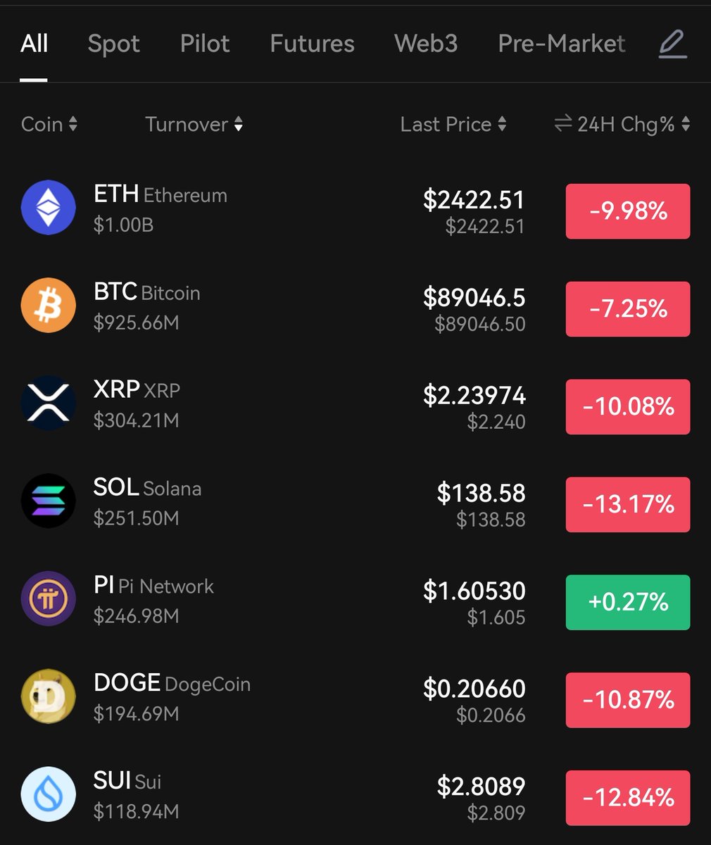 $PI being green in a sea of red. #PiNetwork