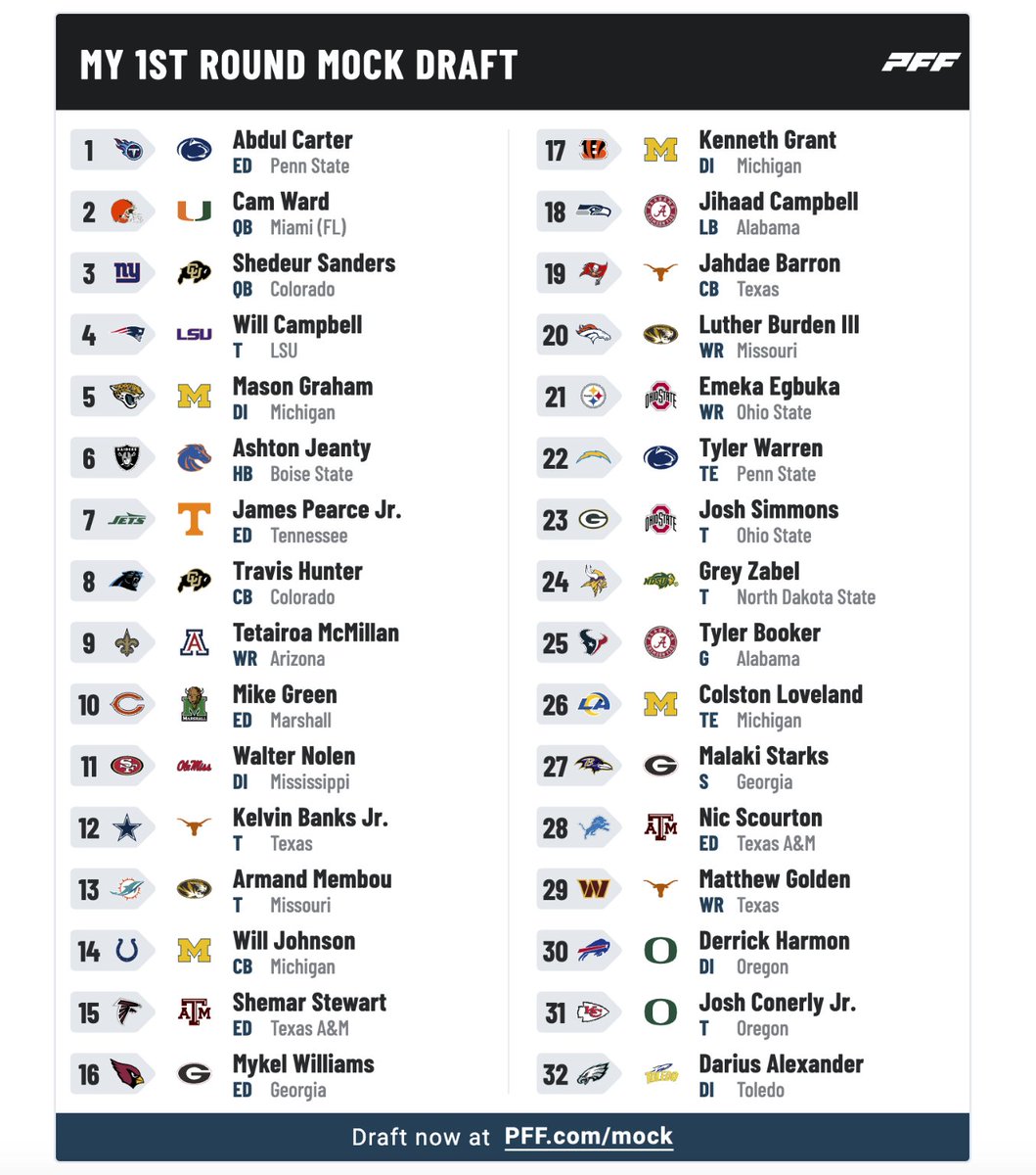MaskedToxin's tweet photo. My Pre-Combine 1st Round NFL Mock Draft! https://t.co/6gibNd441s