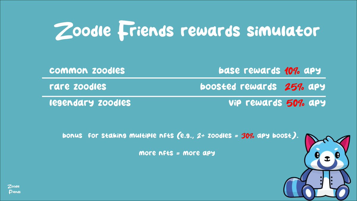 The Zoodle Friends rewards simulator is here!

You can read more about it here: zoodle-friends.gitbook.io/zoodle-friends

<a href="/PulsarMvX/">ᕈulsar on MultiversX</a> send 1 EGLD tⲟ 50 retweets