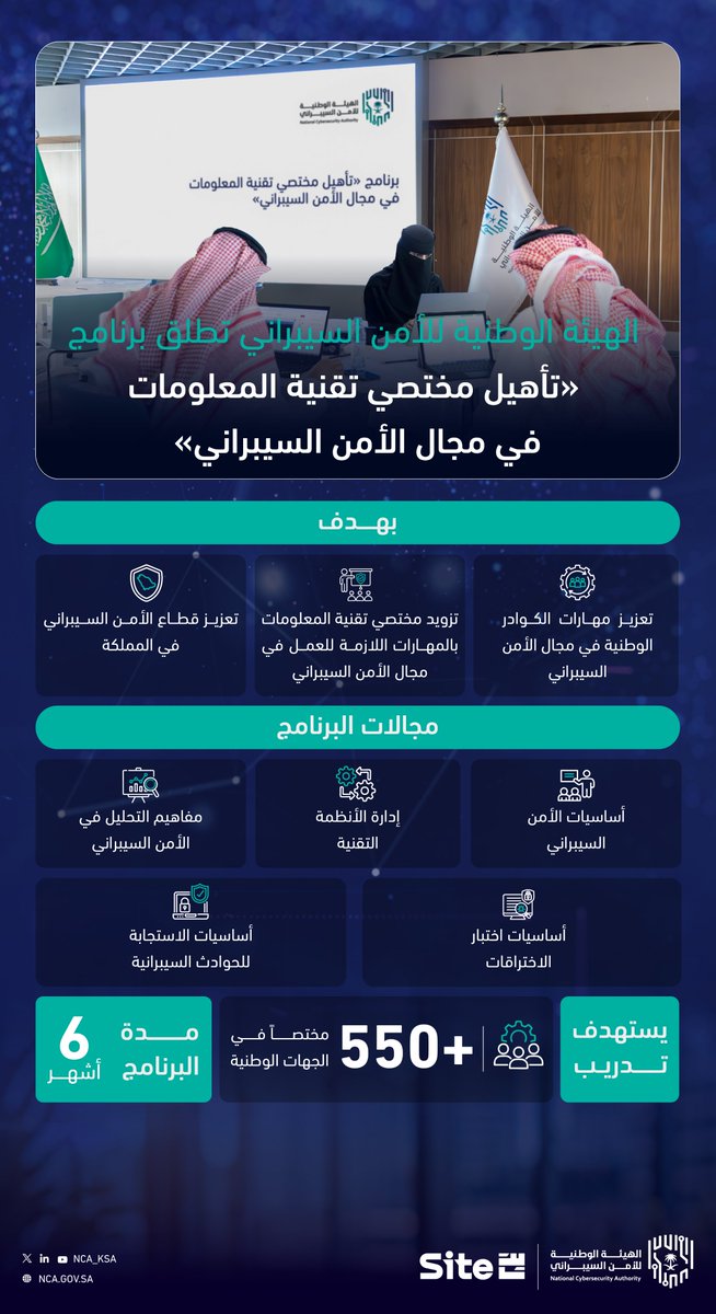 ضمن المرحلة الثانية من برنامج «سايبرك» لتنمية قطاع الأمن السيبراني..

#الهيئة_الوطنية_للأمن_السيبراني تطلق برنامج «تأهيل مختصي تقنية المعلومات في مجال الأمن السيبراني».

🔗nca.gov.sa/ar/news/1665/