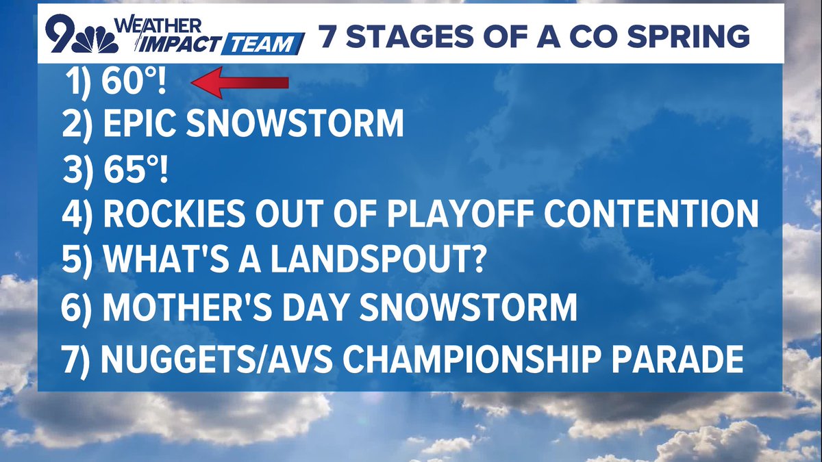 Aaaand we're off

#COwx