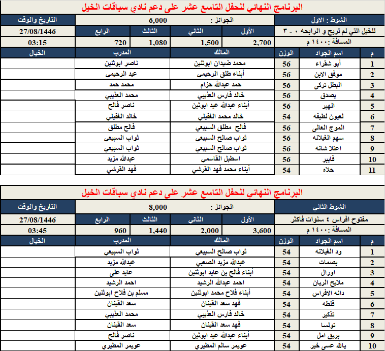 ميدان الفروسية بمحافظة رماح tweet media