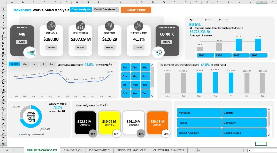 JeromeFAJi's tweet photo. Adventure Works Sales Analysis Report 📊

Unveiling deep insights into sales performance using @msexcel! This interactive dashboard provides a comprehensive analysis of key metrics, trends, and business growth opportunities.

Interactive Dashboard🔗here : https://t.co/JmlPQrUW1w https://t.co/zdDA41qEgq