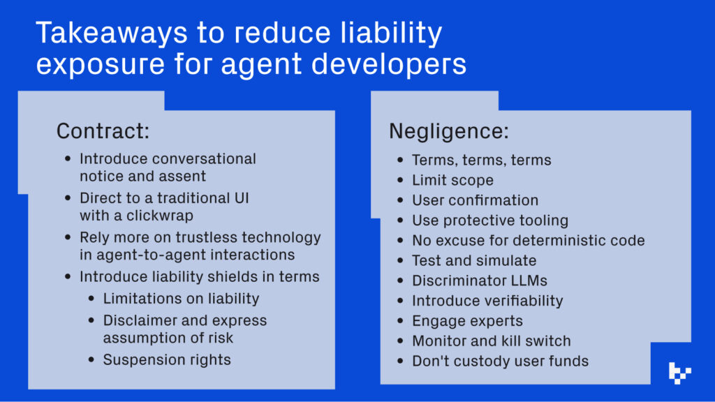New article unpacks the unique liability considerations for agent developers.

TLDR: agents introduce complexity but there are some common sense measures developers can take to reduce their liability exposure. Graphic below summarizing that.

Check out the piece here: