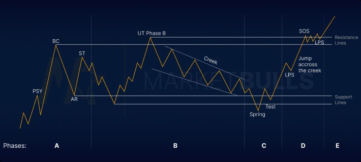CryptoSpoiler's tweet photo. @BigCheds Sir, do you think this is a possibility for current BTC chart ?? https://t.co/miu3yEVJ04