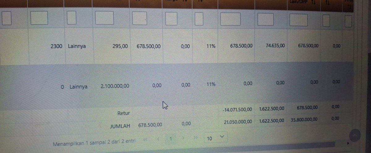 ina_404's tweet photo. @kring_pajak min saya mau tanya, kalo mau buat retur pajak masukan tapi dalam 1 faktur itu ada 2 jenis barang tapi yang di retur hanya 1 barang itu bagaimana ya min, soalnya save invalid terus.. dan malah kaya gini, tolong solusinyaa..🙏🏼🙏🏼 https://t.co/RNmEw1yJwd