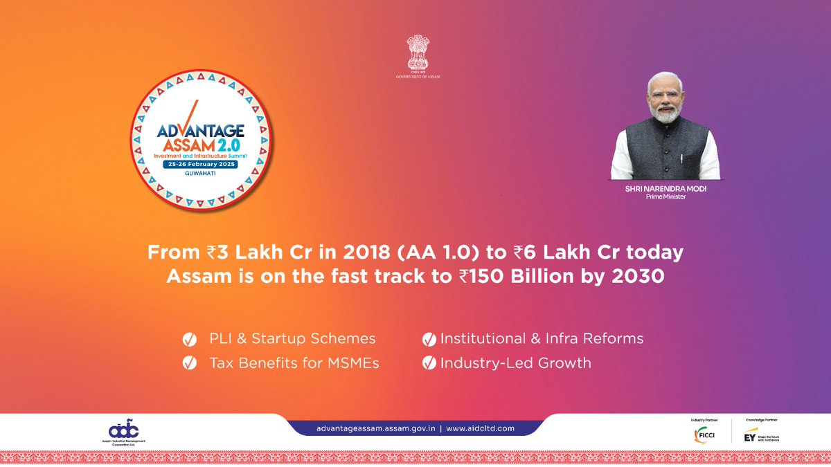 With the speed of a Double Engine, Assam is racing towards a brighter, self-reliant future. Economy doubled in 6 years from ₹3L Cr in 2018 to ₹6L Cr in 2024. Under PM Narendra Modi's vision, Assam is on the fast track of development.

#AdvantageAssam2 #PMInAssam #ViksitAssam