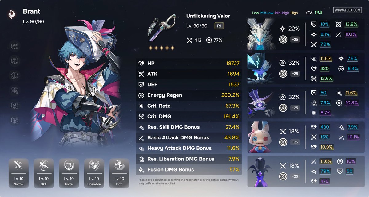 akavasun's tweet photo. @MiraiYu98691145 @timely_brant yes ! But you can use his set, it gives some ER if im not wrong !! Here’s mine, but its not rly perfect (need some crit damage…) https://t.co/Duxme8JuFE