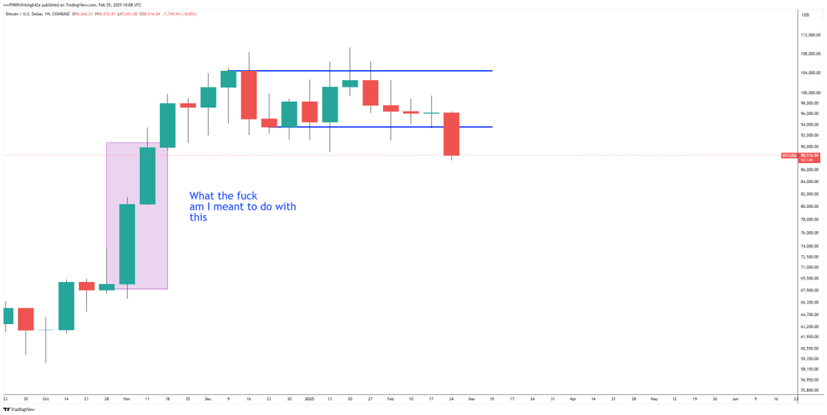 Can we direct some of the crime towards saving the $BTC weekly please?

Cheers