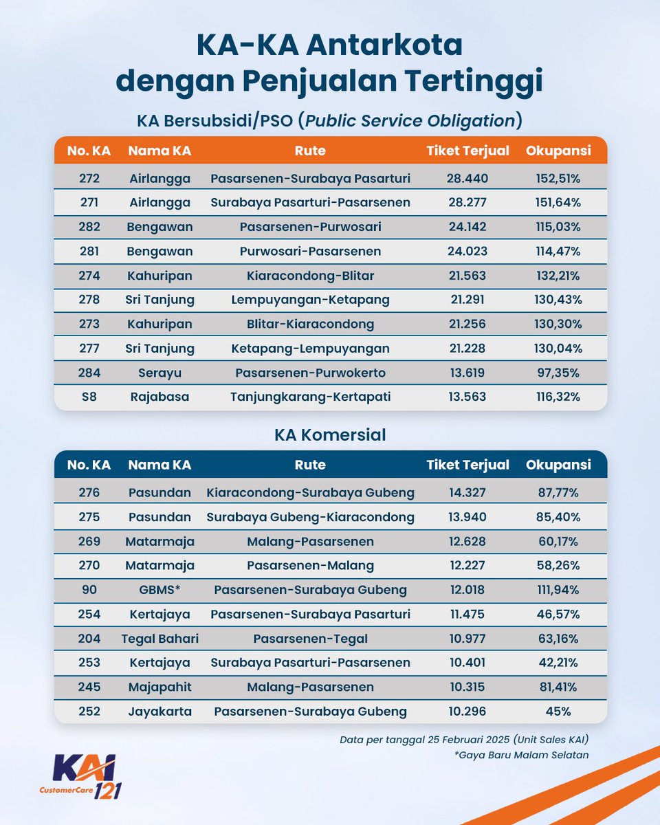 Kereta Api Indonesia tweet media