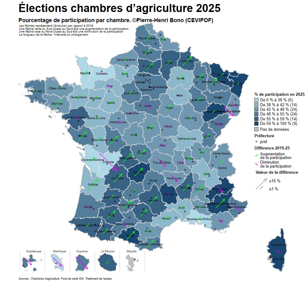 Pierre-Henri Bono (@phbono) on Twitter photo Élections aux chambres d’agriculture de 2025.
D'abord la participation. Les flèches représentent l’évolution avec 2019. Les vertes, une augmentation, Les magenta, une diminution. <a href="/FPurseigle/">Francois Purseigle</a>
#SIA2025 #salondelageiculture #agriculture #agriculteurs
Les erreurs seront corrigées Élections aux chambres d’agriculture de 2025.
D'abord la participation. Les flèches représentent l’évolution avec 2019. Les vertes, une augmentation, Les magenta, une diminution. <a href="/FPurseigle/">Francois Purseigle</a>
#SIA2025 #salondelageiculture #agriculture #agriculteurs
Les erreurs seront corrigées