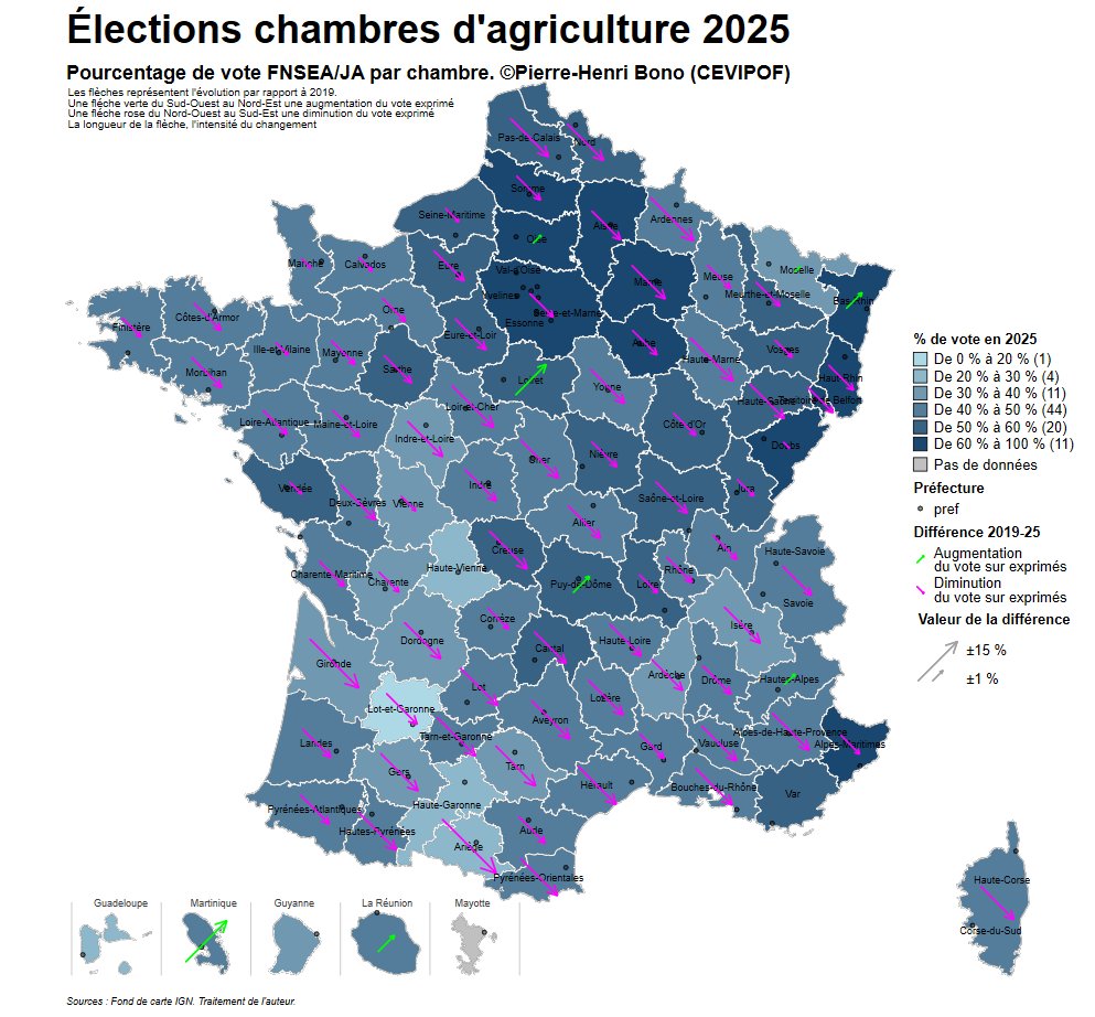 Maintenant la carte de la FNSEA. On reporte ici le vote sur exprimés. L’évolution avec 2019 s’entend donc comme la différence entre 2025 et 2019 des votes exprimés.
#SIA2025  #salondelageiculture #agriculture #agriculteurs #cartes #CEVIPOF