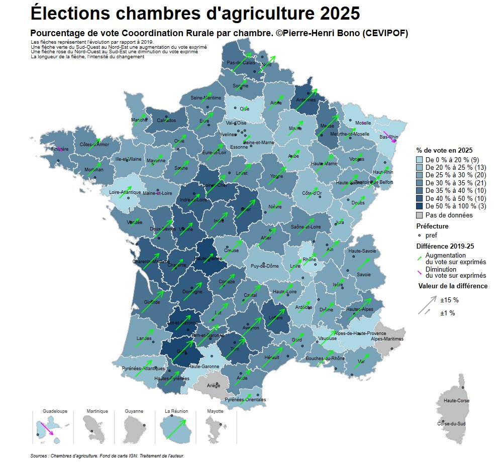 Puis la carte de la Coordination Rurale. On reporte ici les votes sur exprimés. L’évolution avec 2019 s’entend donc comme la différence entre 2025 et 2019 des votes exprimés.
#SIA2025  #salondelageiculture #agriculture #agriculteurs #cartes #CEVIPOF