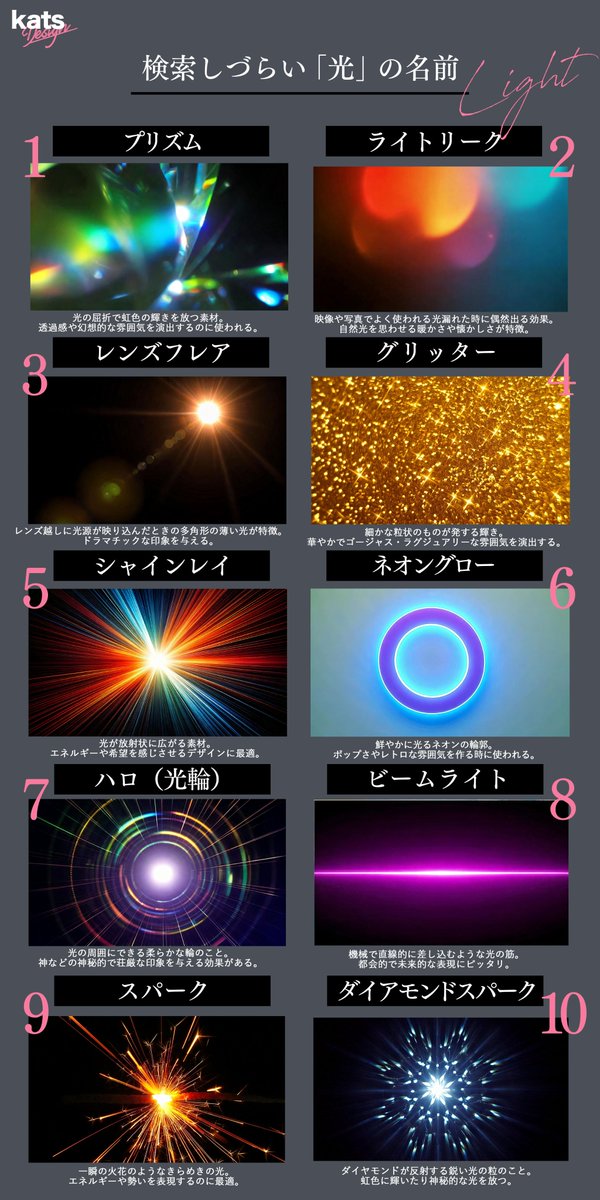katsedi10's tweet photo. 「キラキラ！」しか出てこない人へ

検索しづらい「光」の名前一覧