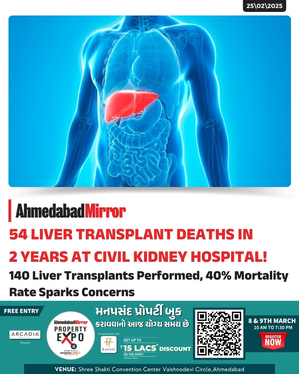 ahmedabadmirror's tweet image. The Institute of Kidney Diseases and Research Centre (IKDRS) in Ahmedabad has performed 140 liver transplant operations in the last two years, but alarmingly, 54 patients have lost their lives.

#LiverTransplant #MortalityRate #CivilKidneyHospital #IKDRS #Ahmedabad #Healthcare