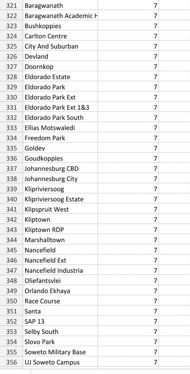 CityPowerJhb's tweet photo. #CityPowerUpdates
#LoadsheddingUpdates
Stage 2 is in progress
Blocks 7 and 8 will be affected from 14h00 until 16h30.
For a full loadshedding schedule, please click on the link below https://t.co/EfVO3ETJ0g ^LP https://t.co/CulIvSrg0y