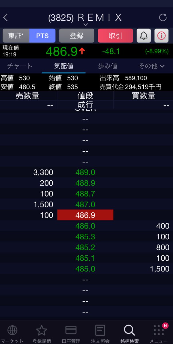 なにこれ。PTSも下がってるし終わった
株辞める