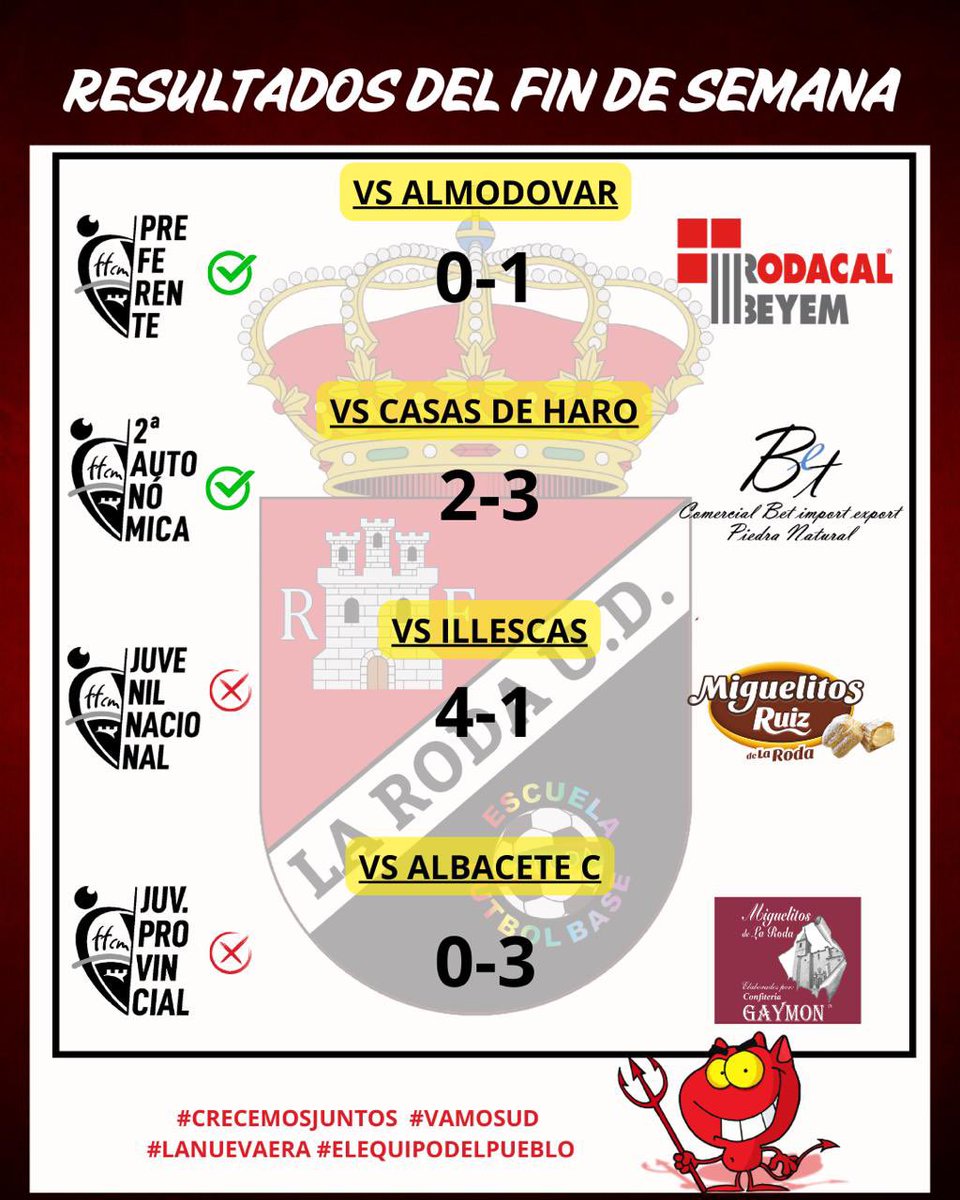 RESULTADOS DEL FIN DE SEMANA

🔴⚫️🔴⚫️🔴⚫️🔴⚫️🔴⚫️

#CRECEMOSJUNTOS🫂 #VAMOSUD❤️🖤 #LANUEVAERA👹
#ELEQUIPODELPUEBLO🏡