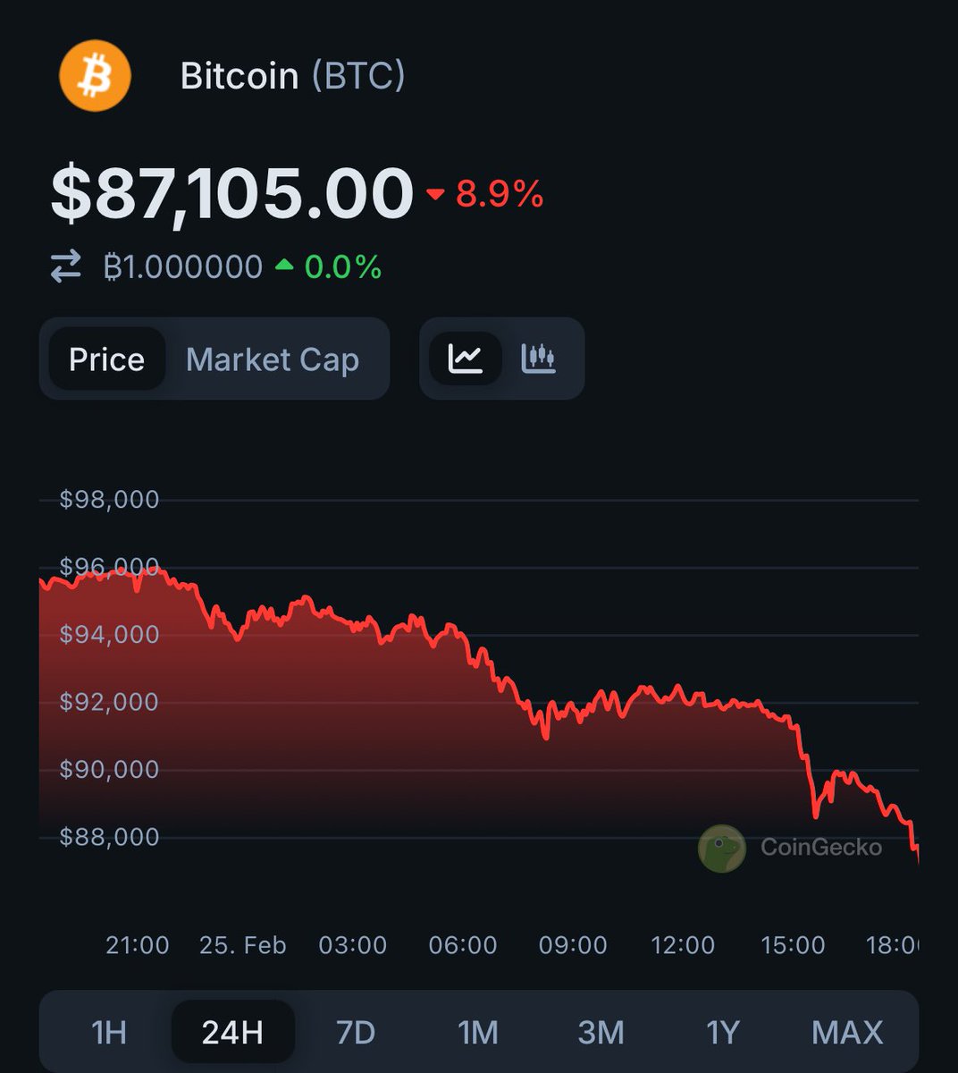 coingecko tweet picture