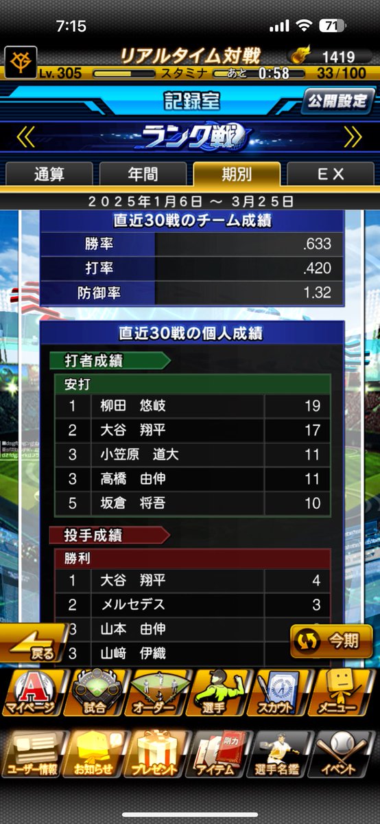jrmk_pad's tweet photo. 1ヶ月ぶりにちょこちょこ再開し始めて、やっと打率4割乗った🙆‍♀️
打てる試合と打てん試合の差が激しいから波減らしたい https://t.co/j7akEOanF4