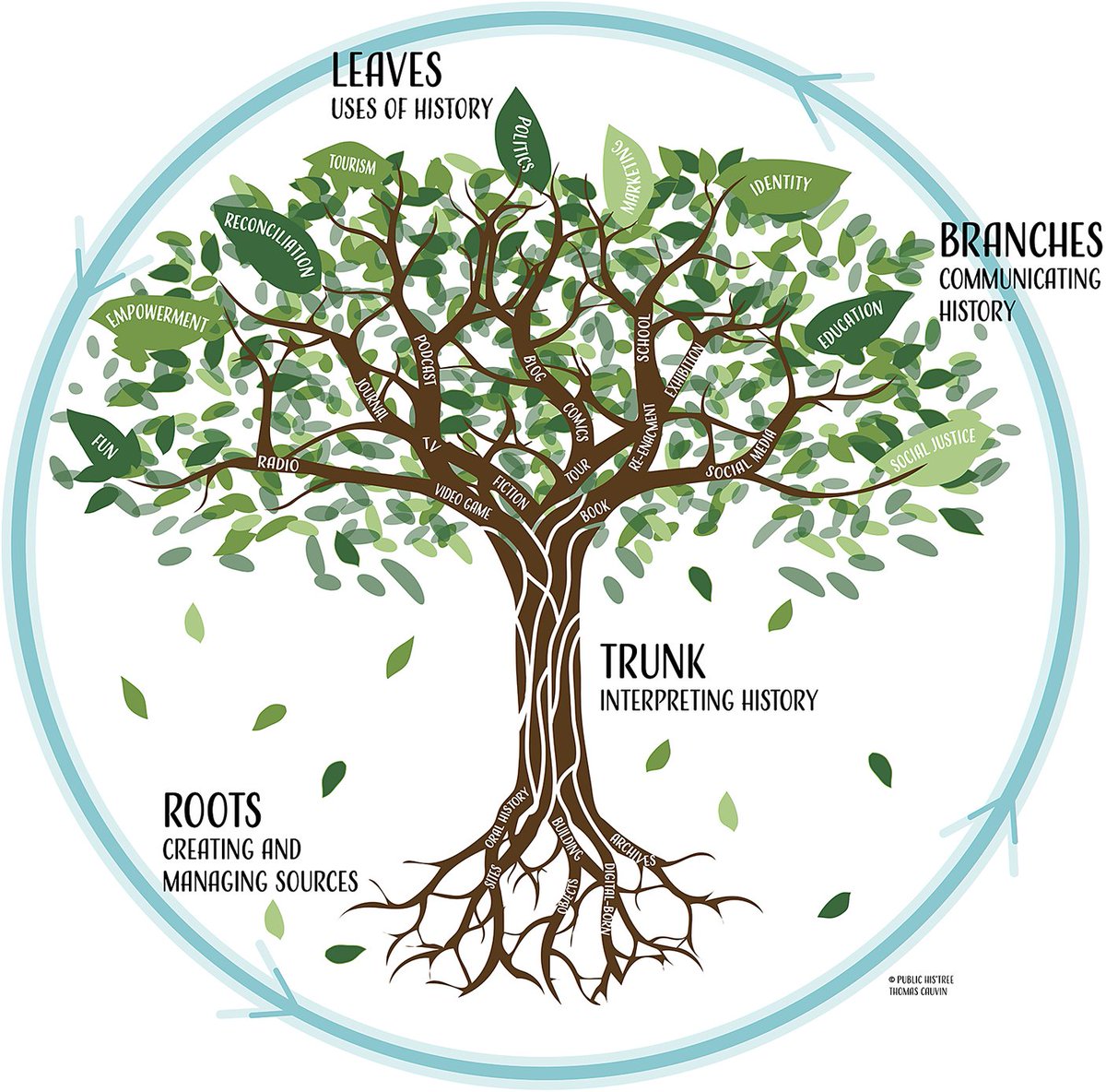 When history meets citizen science. cambridge.org/core/journals/… #PublicHistory #CitizenScience