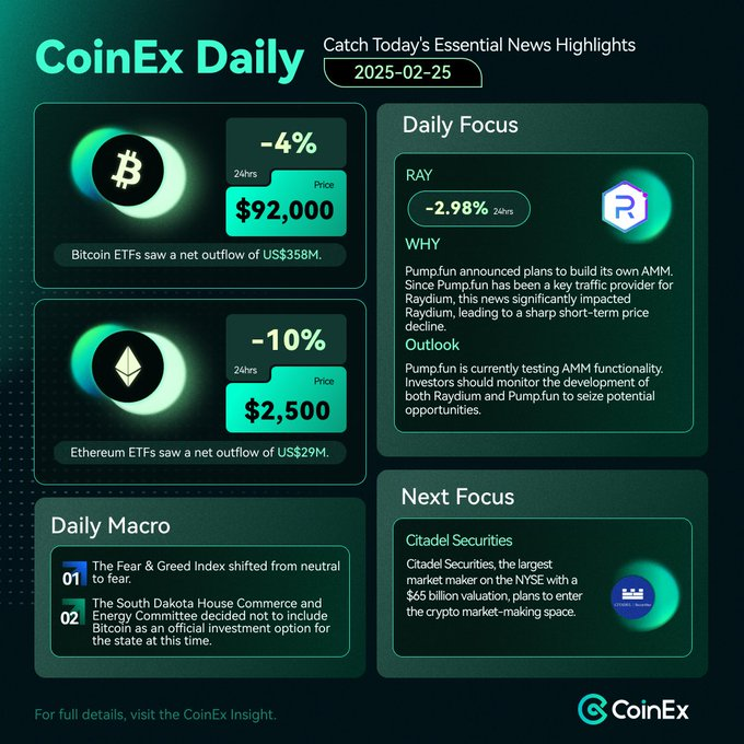 CoinEx South Africa tweet media