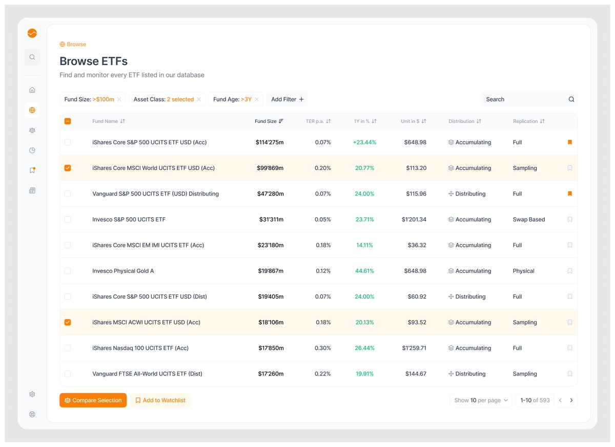 Dashboard - Browse ETFs - Full view