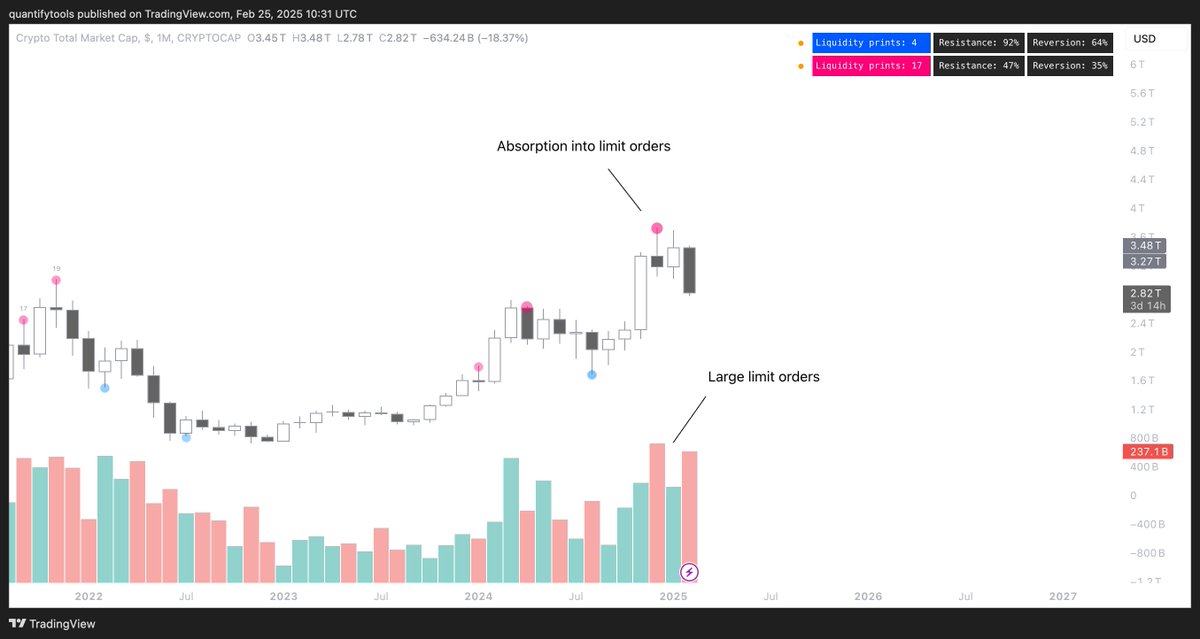 quantifytools's tweet image. Someone always knows. Follow the flows.