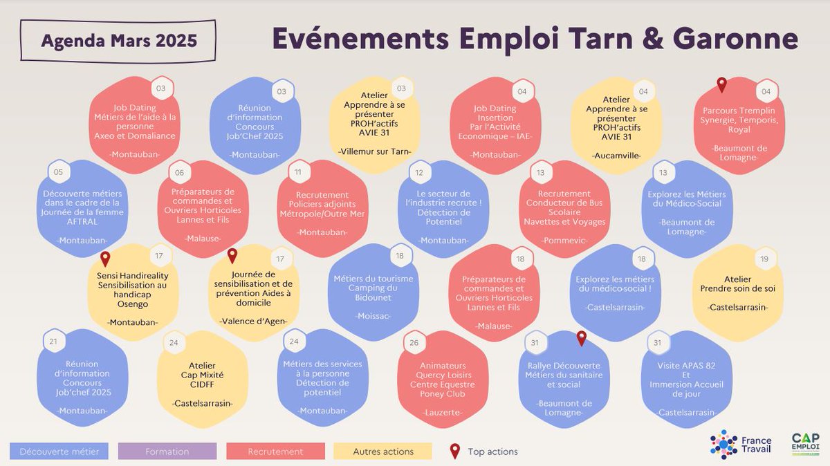 📢 Découvrez l'agenda des Evénements Emploi de Mars 2025 du Tarn et Garonne ! 📅✨
Notre agenda #FranceTravail et #CapEmploi relooké avec ses 🔹 Job Dating 🔹 Découvertes Métiers 🔹 Visites d'Entreprises 🔹 Ateliers 
urlr.me/5rsWuC