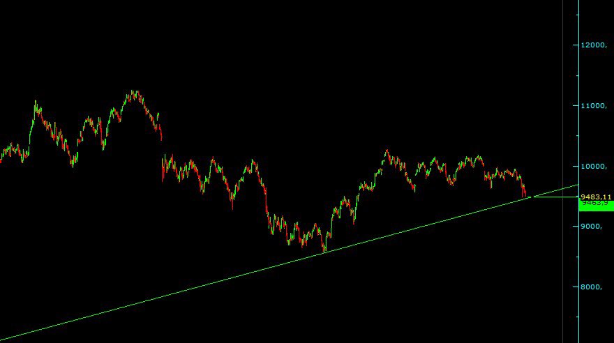 Bakalım doncekmi

#XU100