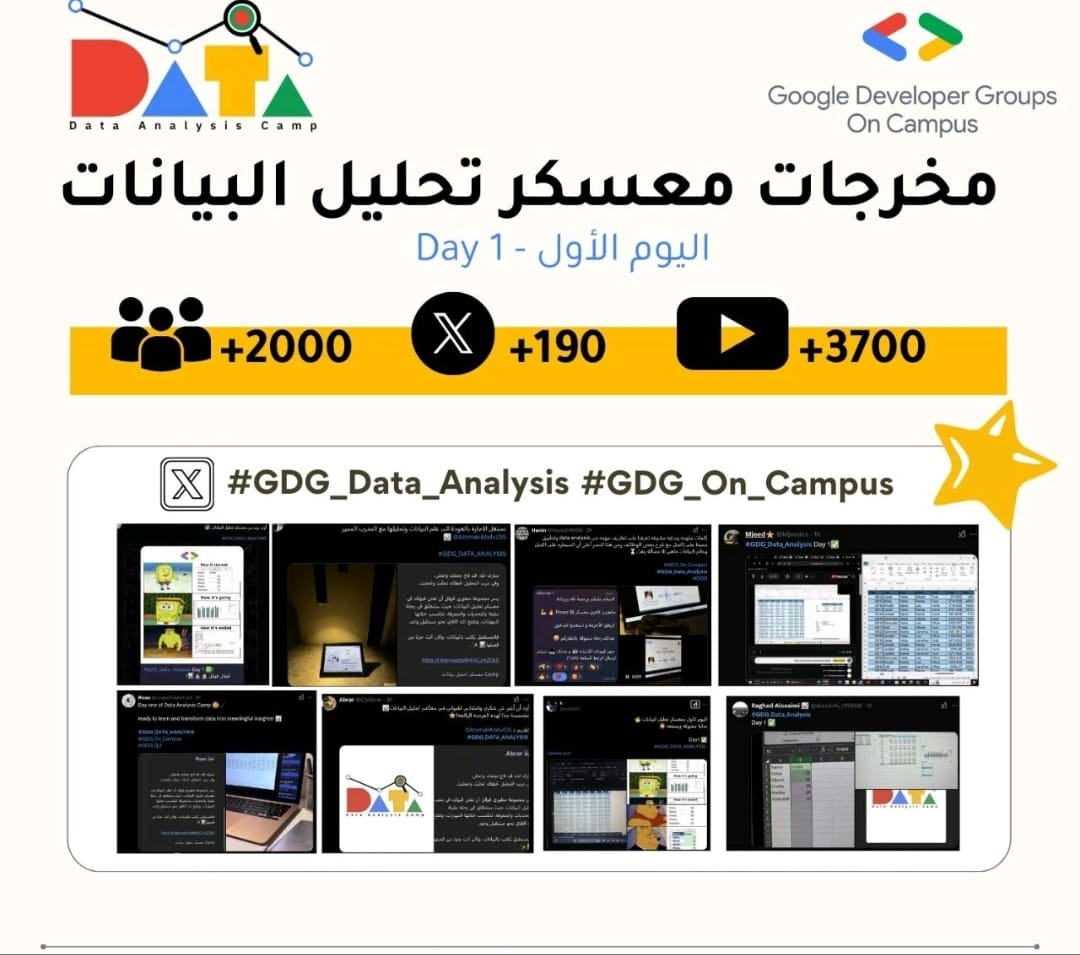 iamshooq's tweet photo. 💚💙❤️💛
بعد انطلاقة أقوى معسكر لتحليل البيانات على مستوى المملكة بالتعاون مع 9 أندية و بأكثر من 3000 مبدع ومبدعة من المشاركين 👩🏻‍💻👨🏻‍💻📊! 
بتقديم الدكتور @AlomairAbdulDS 
رحلة مثمرة فعلًا بادارة فريق رهيب و التفاعل مع مشاركيننا الأرهب 🥁! 
#GDG_Data_Analysis #GDG_On_Campus https://t.co/KMthgb0it2