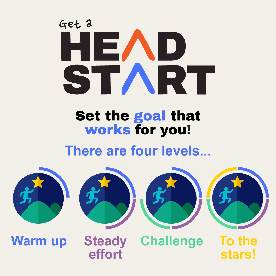 Week 3 of the #Headstart Challenge is here! 💪 Choose your effort level &amp; start practicing!

✅ Hit your goal = entry into prize draws
🎁 10 winners of R250 vouchers weekly!
📱 Final Superstar Draw: WIN a new tablet! 🎉
Stay motivated &amp; win big! 🏆 #Siyavula
