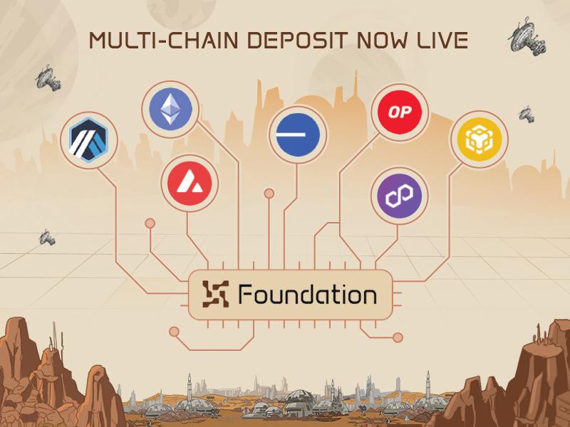 Update: Foundation Network now supports deposits from all major blockchains, thanks to seamless integration with <a href="/squidrouter/">squid</a>! 🌉

Easily move your assets across chains and start trading in seconds. Try it now:
👉 exchange.foundation.network/portfolio/acco…