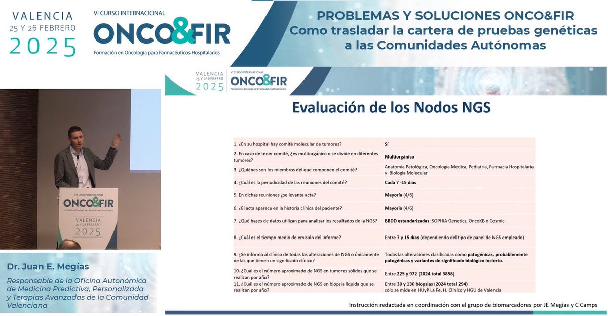 VII Curso Internacional ONCO&FIR 2026 ® tweet media