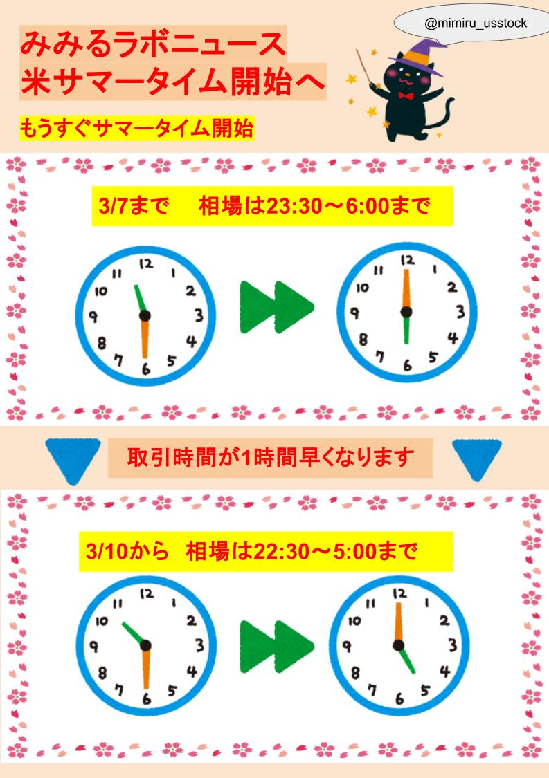 みみるラボニュース サマータイム🌞 アメリカでは3月2週目からサマータイムになります🌞 米国株市場は 🌸3/7まで→23:30～6:00  🌸3/10から→22:30～5:00 と1時間早くなります 雇用統計も22:30が21:30やFOMCが4:00から3:00など 経済指標も同様に1 時間早くなります🇺🇸